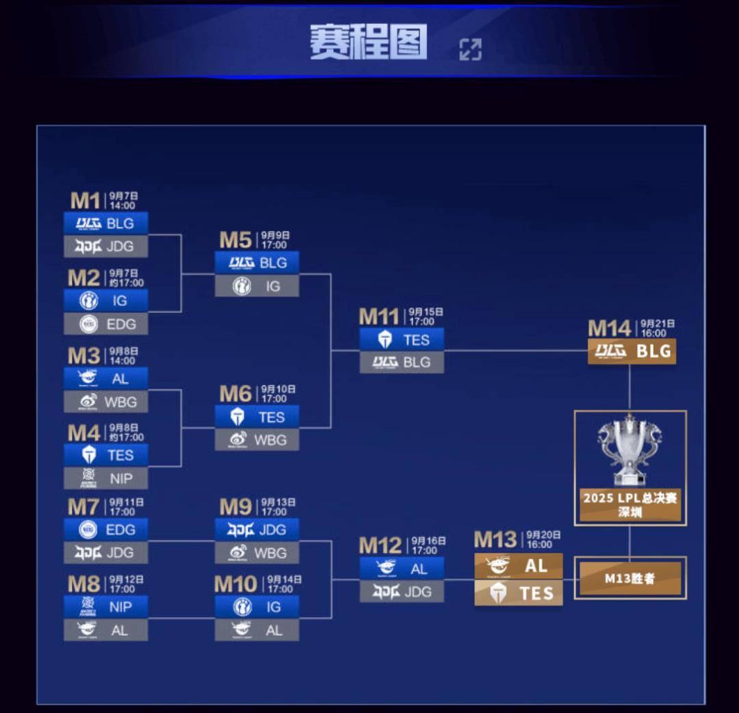 上斗鱼看LPL总决赛!9月20日起,一起见证银龙归属!