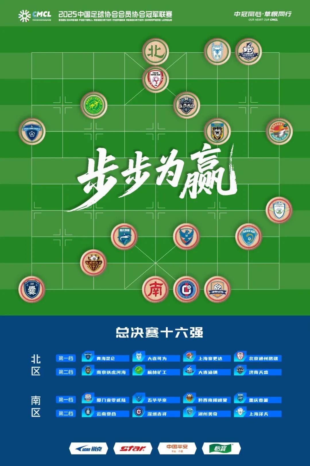 大连德比!中冠总决赛分组出炉