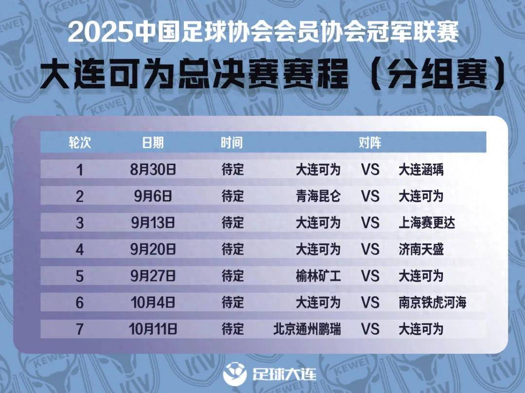 大连德比!中冠总决赛分组出炉