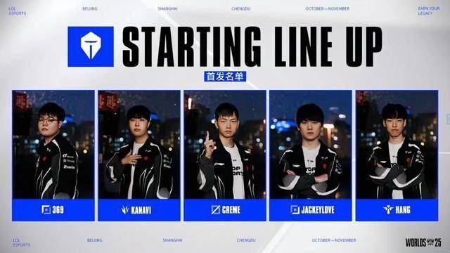 S15全球总決(jué)賽(sài)瑞士轮首个比(bǐ)賽(sài)日，LPL賽(sài)区三队出战结果如何？