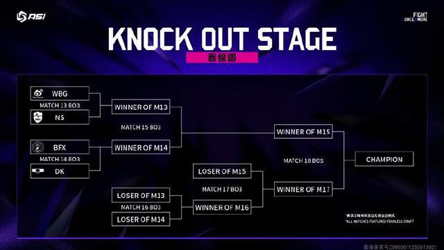 亚洲邀请赛：WBG被LCK戰(zhàn)队包围了，首场比赛迎戰(zhàn)NS