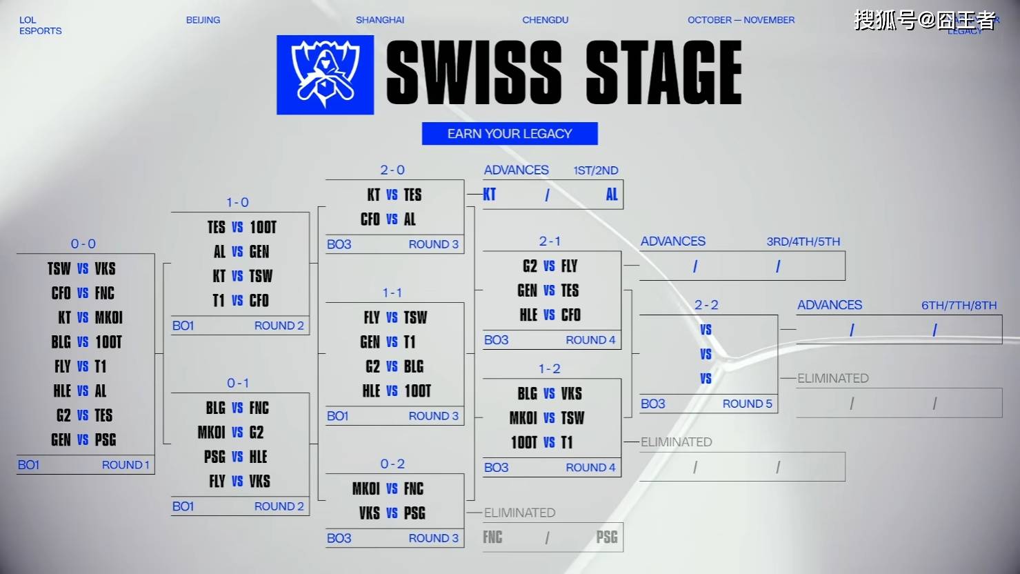 S15全(quán)球(qiú)縂(zǒng)决赛：再無(wú)奇迹，HLE零封CFO，晋级八(bā)強(qiáng)